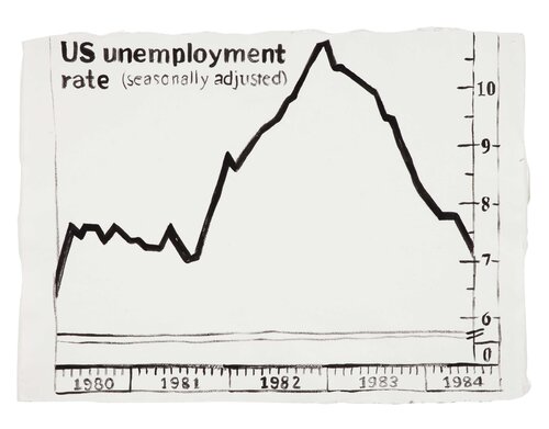 U.S Unemployment Rate di Andy Warhol, Pittura in vendita su Singulart