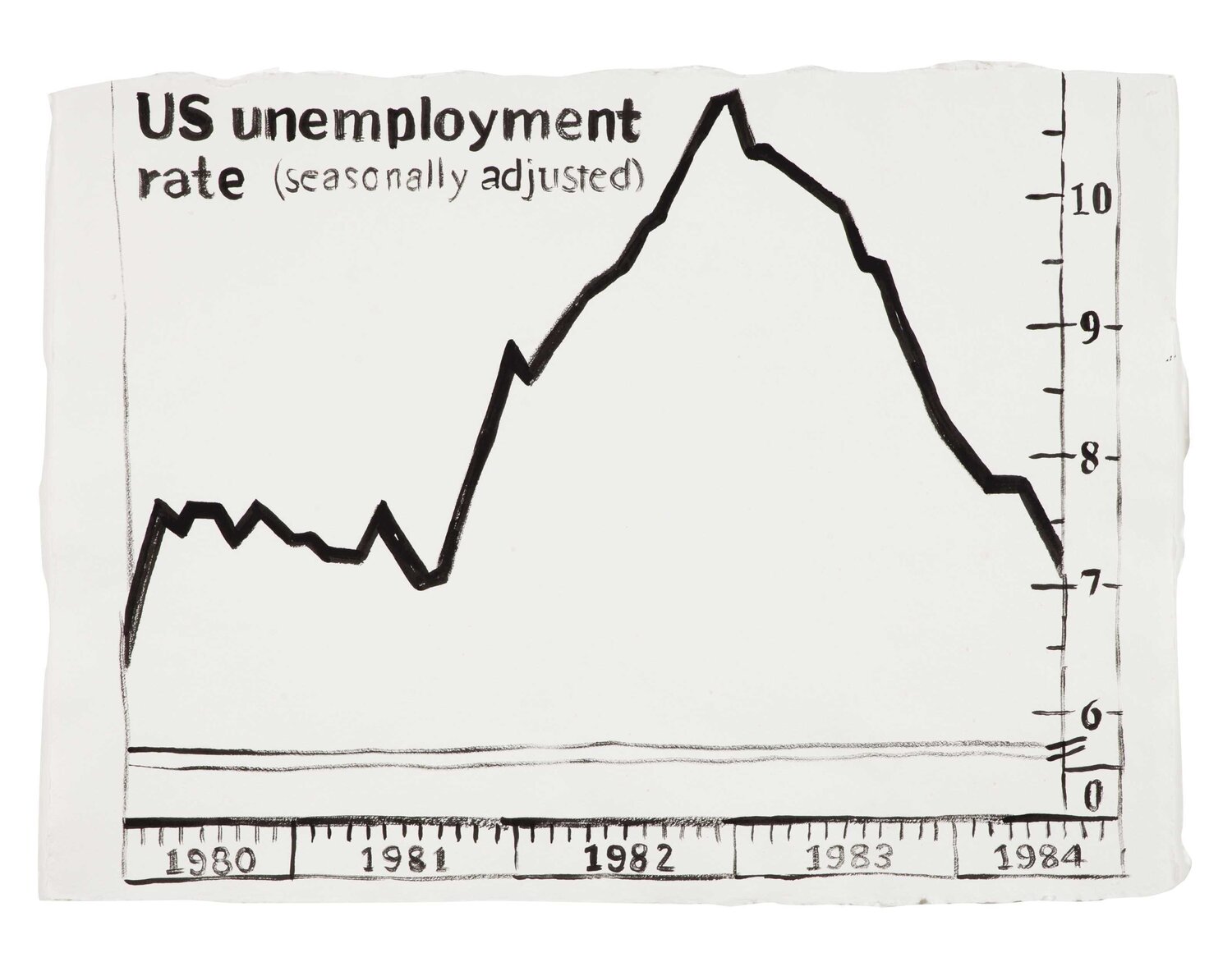 U.S Unemployment Rate Andy Warhol Dipinto originale in vendita