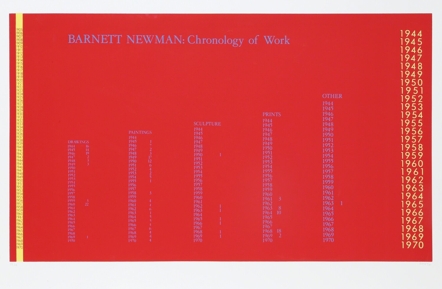 Barnett Newman Chronology of Work David Diao