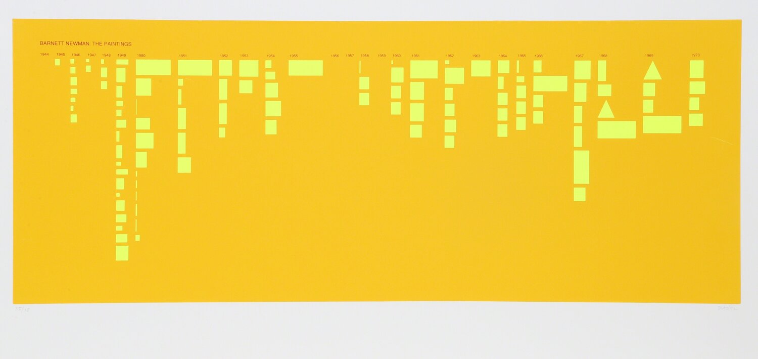 Barnett Newman: The Paintings (Yellow) David Diao