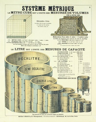 Systeme Metrique (The Metric System) by Emile Deyrolle, Print for Sale on Singulart